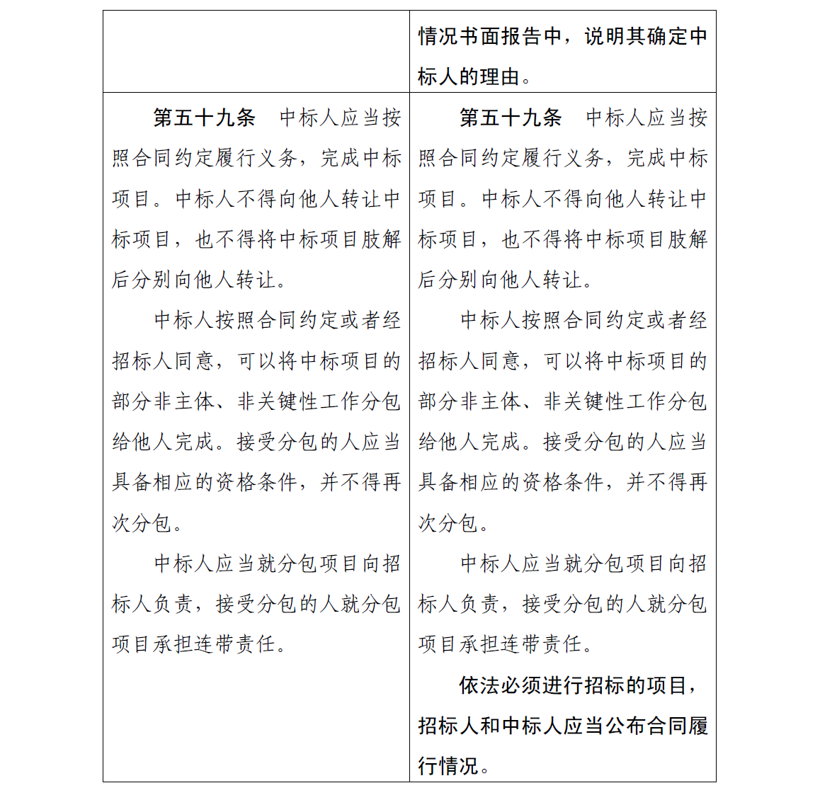 1504576634625250.png 招标投标法前后对照表8.png